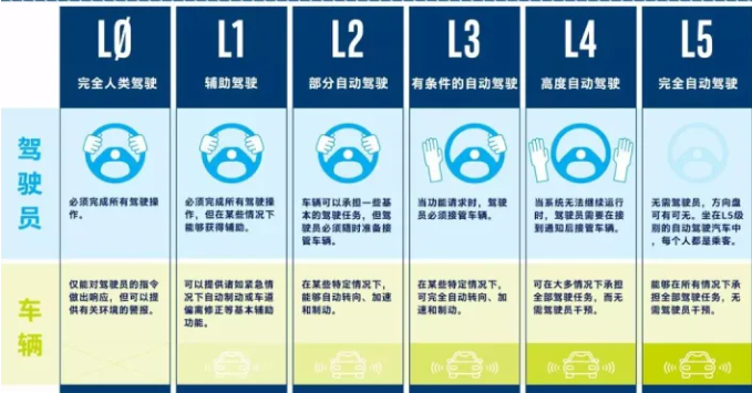 江淮iEV7E 2017款 基本型级别_基本信息_图1