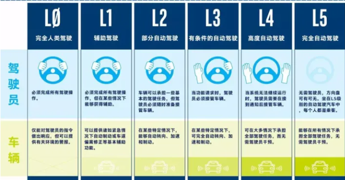 风行T5L 2020款 改款 1.8T 手动舒适型 7座级别_基本信息_图1