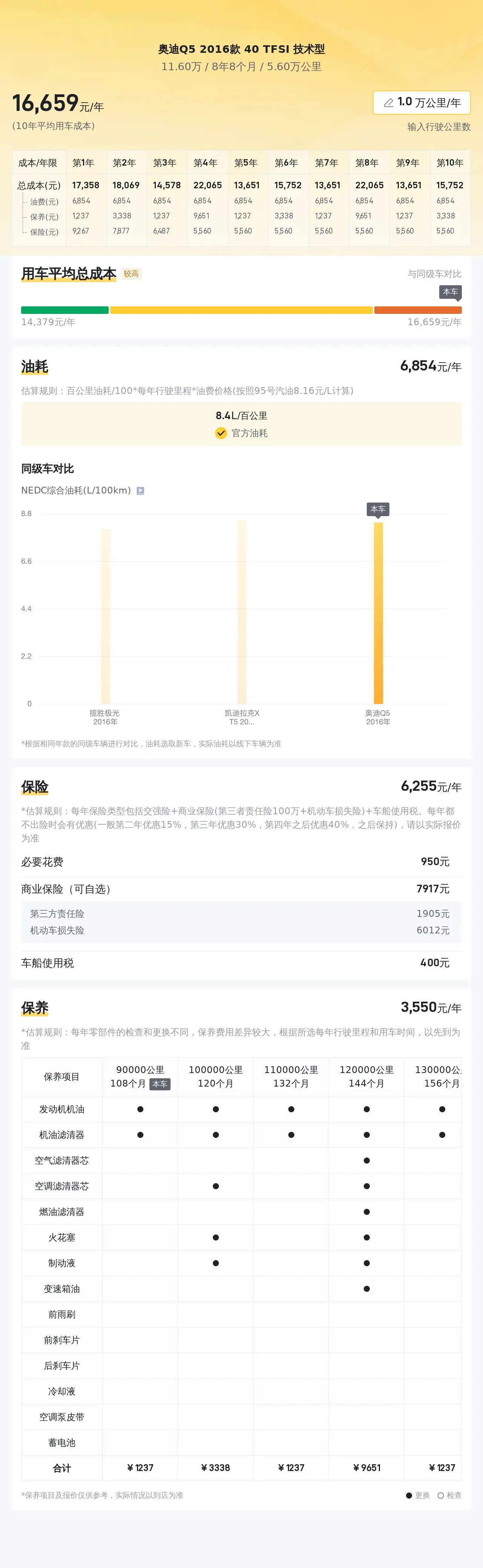 16款奥迪q5白色56万公里0过户淄博车源仅售116万