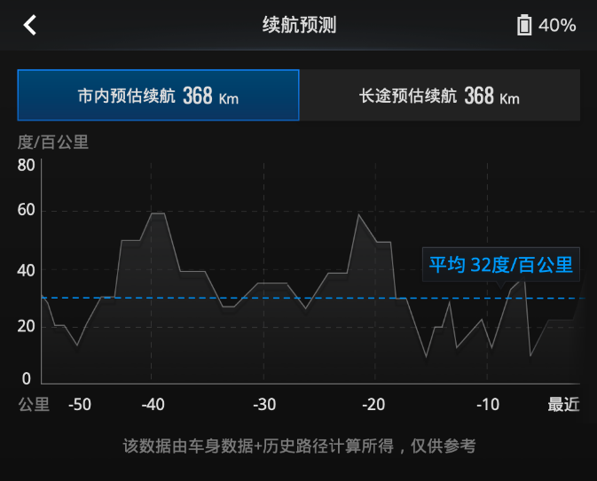 红旗天工08 2025款 605 后驱智选版OTA升级_智能互联_图4