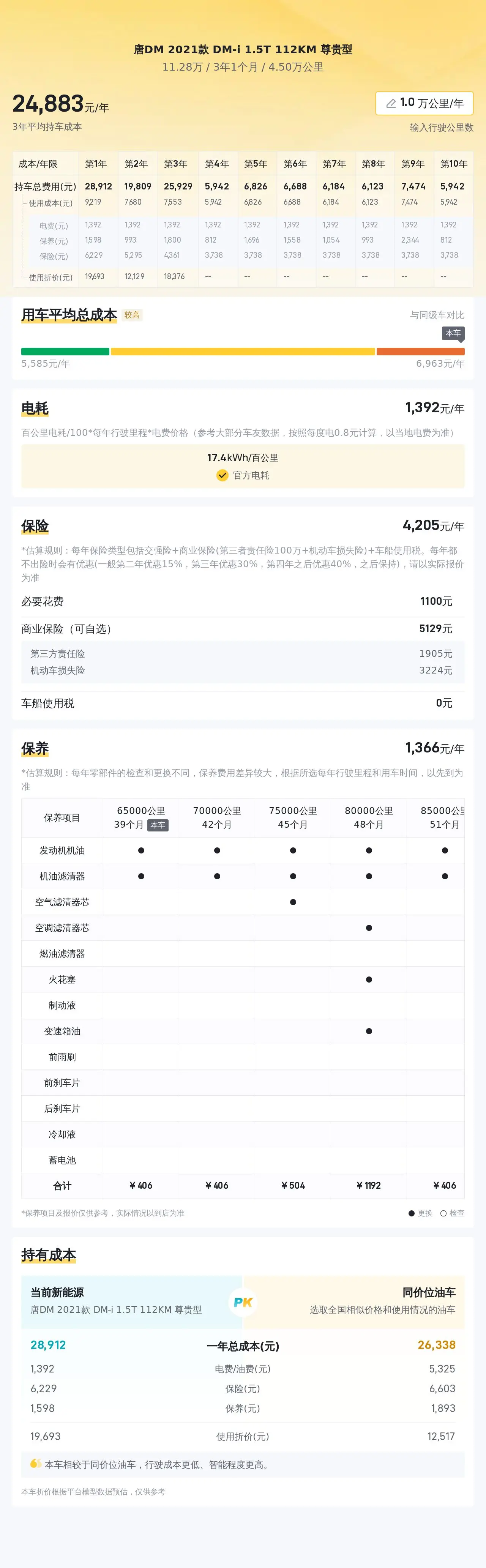 i 尊贵型,淄博车4.5万公里,1次过户仅 11.28万