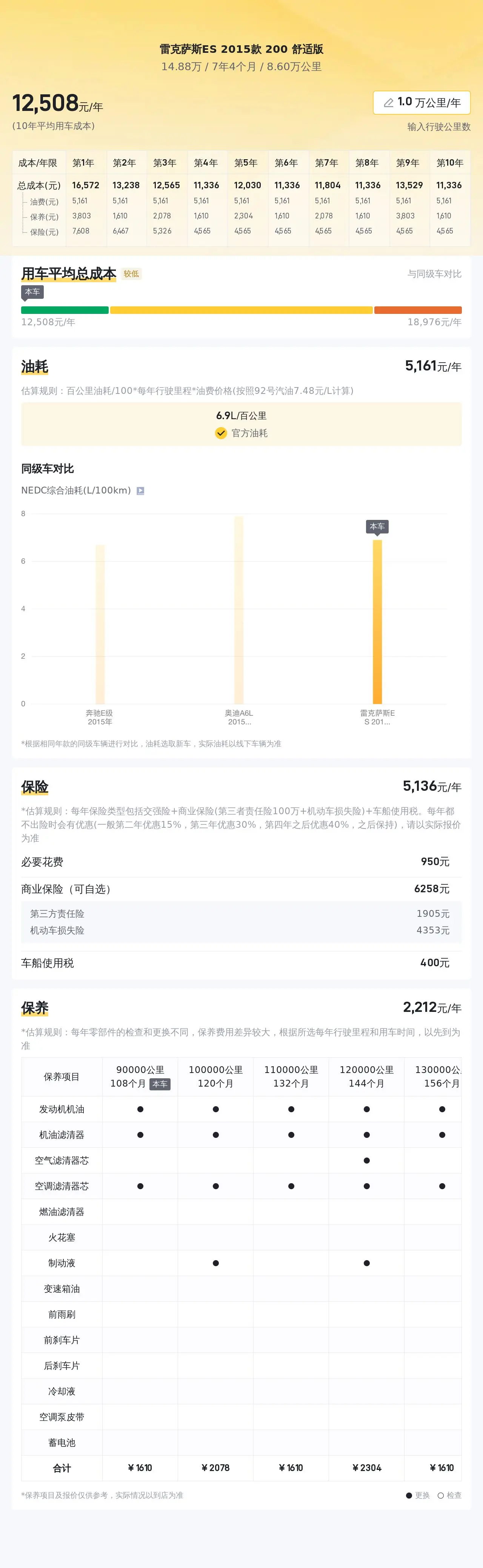 88万,报价虽然相对较高,但这款车属于热门车型,市场欢迎度高,保值率高