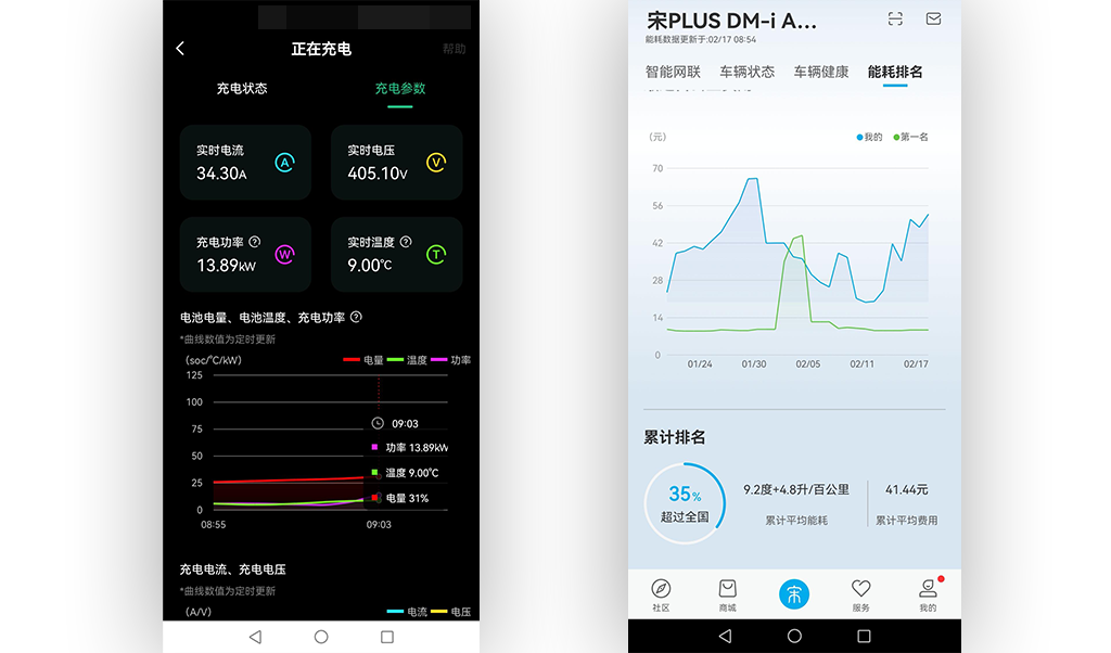 ID.4 CROZZ 2022款 高性能PRIME四驱版手机App远程控制_智能化配置_图3