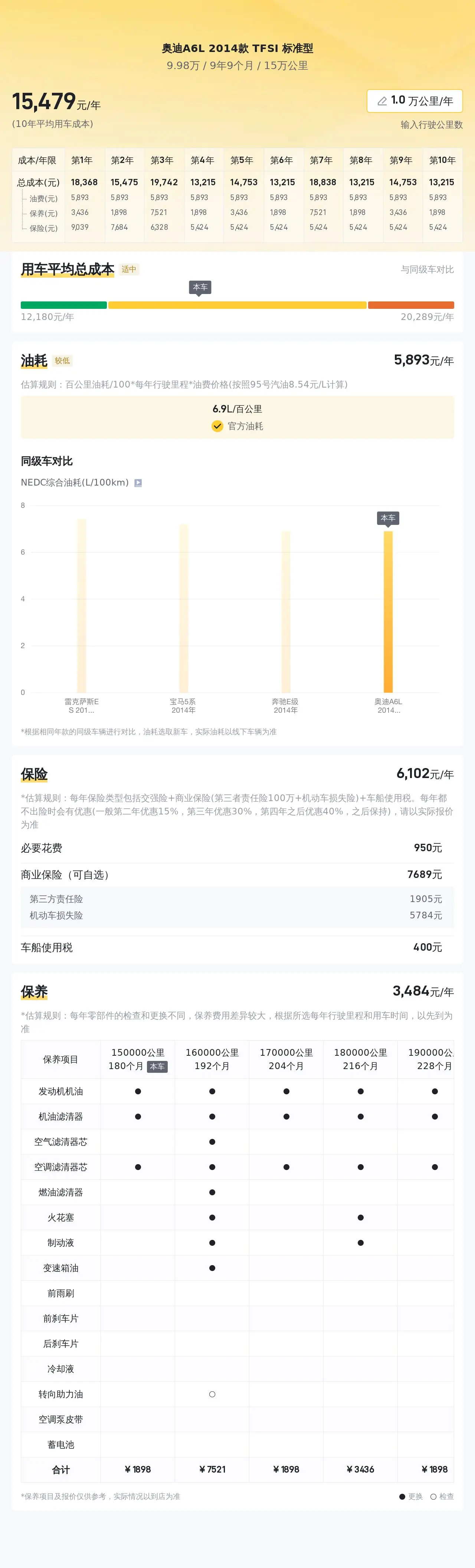 2014款a6l参数配置图片