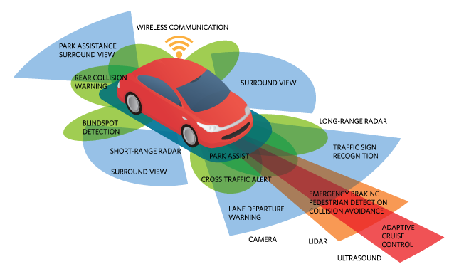 AION S 2022款 Plus 80 智驾版 三元锂辅助驾驶操作系统_智能化配置_图1