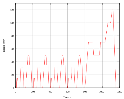 风行T5L 2020款 改款 1.8T 手动舒适型 7座NEDC综合油耗(L/100km)_基本信息_图1