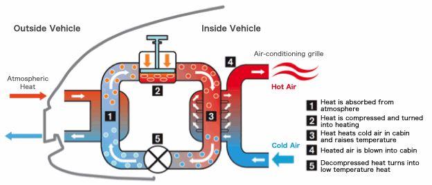 阿维塔 12 2024款 650 三激光四驱GT版热泵管理系统_智能化配置_图2