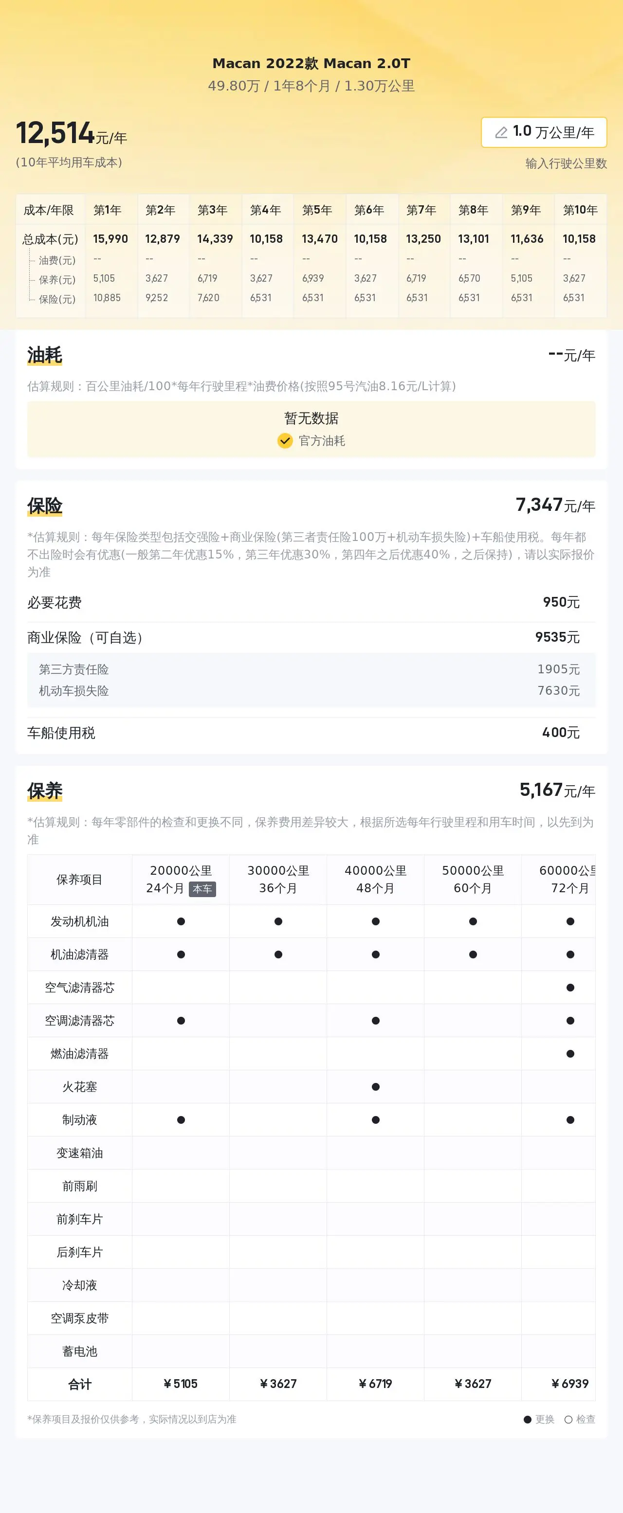 0t橙色,13万公里,北京车源498万!